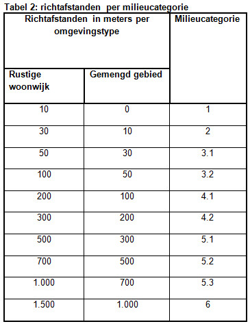 afbeelding "i_NL.IMRO.0307.BP00122-0301_0029.jpg"