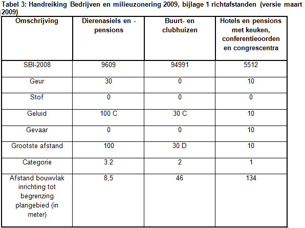 afbeelding "i_NL.IMRO.0307.BP00122-0301_0030.jpg"
