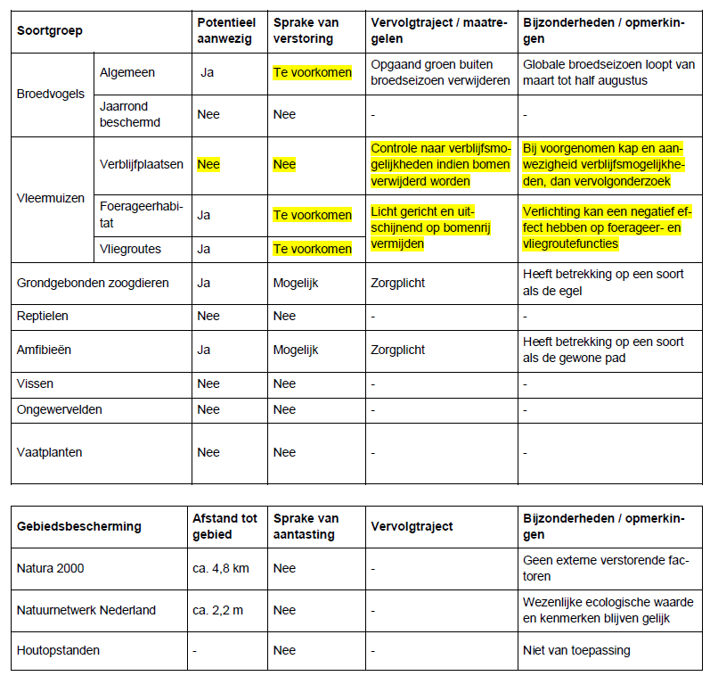 afbeelding "i_NL.IMRO.0307.BP00176-0301_0014.png"