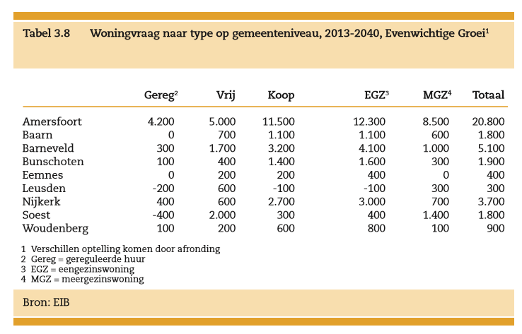 afbeelding "i_NL.IMRO.0307.BP00182-0301_0008.png"