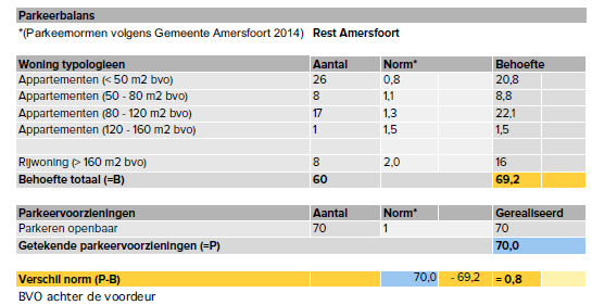 afbeelding "i_NL.IMRO.0307.BP00182-0301_0019.png"