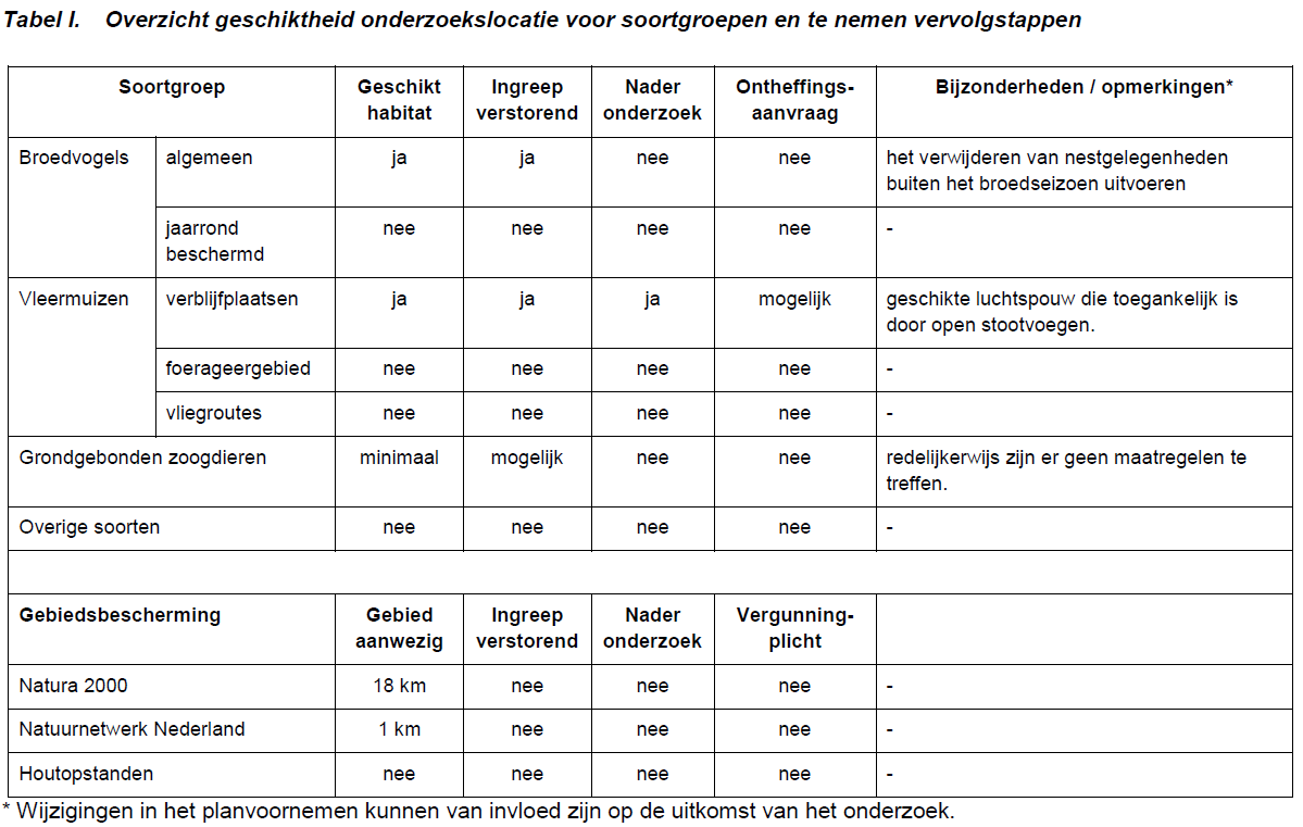 afbeelding "i_NL.IMRO.0307.BP00182-0301_0026.png"