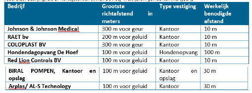 afbeelding "i_NL.IMRO.0307.BP00189-0301_0024.png"