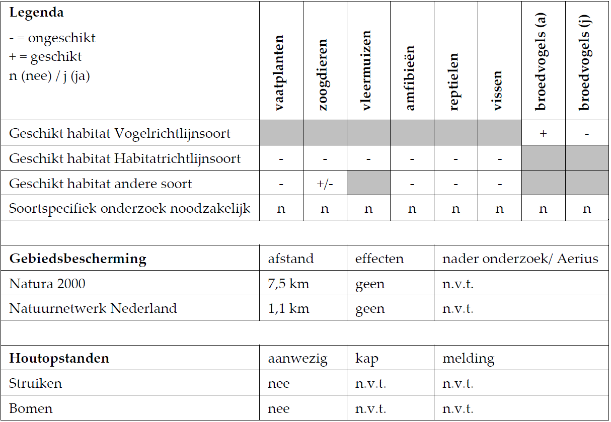 afbeelding "i_NL.IMRO.0308.BP0083-VG01_0011.png"