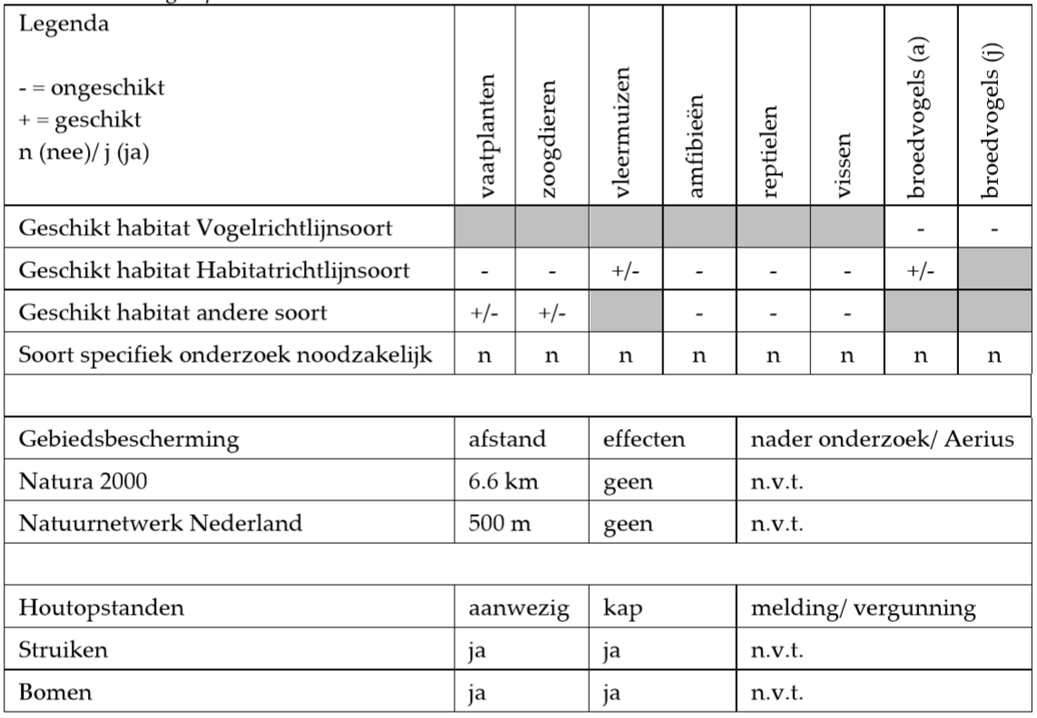 afbeelding "i_NL.IMRO.0308.BP0087-VG01_0010.png"