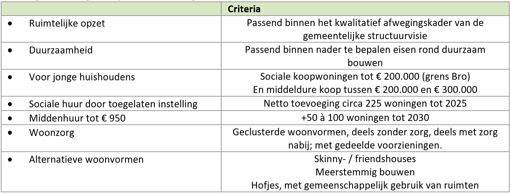afbeelding "i_NL.IMRO.0308.BP0089-VG01_0014.png"