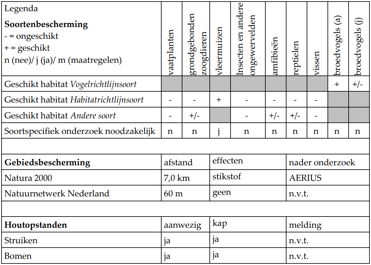 afbeelding "i_NL.IMRO.0308.BP0089-VG01_0015.png"