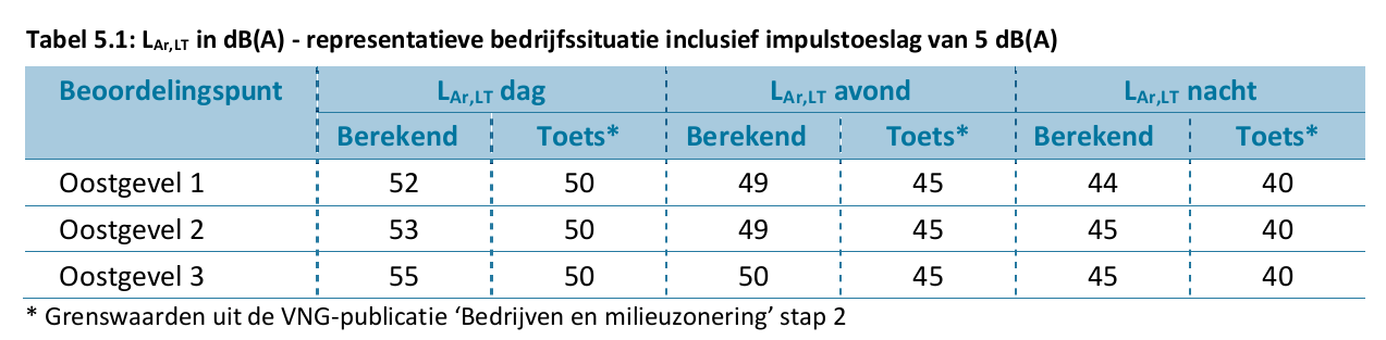 afbeelding "i_NL.IMRO.0310.0002BP13011-VG01_0009.png"