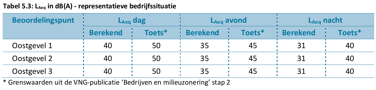 afbeelding "i_NL.IMRO.0310.0002BP13011-VG01_0011.png"
