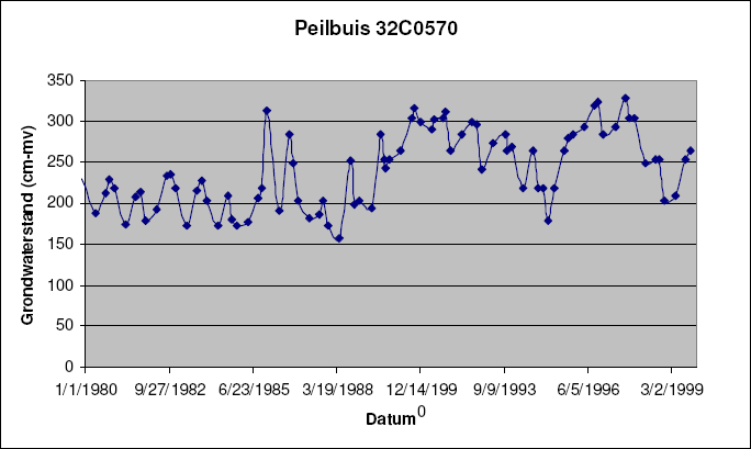 afbeelding "i_NL.IMRO.0310.0007BP00207-OH01_0009.png"