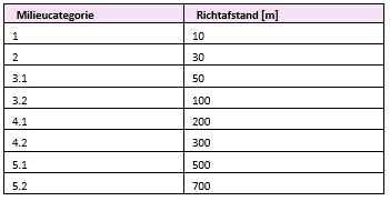 afbeelding "i_NL.IMRO.0310.18005BP0020-VG01_0008.png"