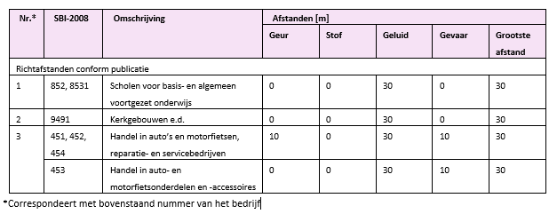 afbeelding "i_NL.IMRO.0310.18005BP0020-VG01_0010.png"