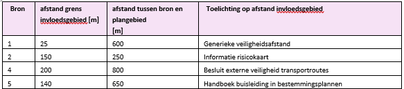 afbeelding "i_NL.IMRO.0310.18005BP0020-VG01_0012.png"