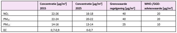 afbeelding "i_NL.IMRO.0310.18005BP0020-VG01_0015.png"