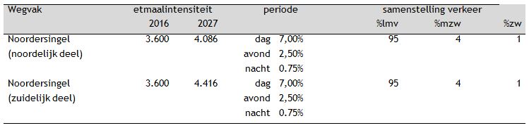 afbeelding "i_NL.IMRO.0317.BPhuisEemnes-Va01_0006.jpg"