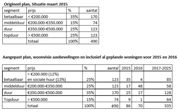 afbeelding "i_NL.IMRO.0317.E029UWPZpolderWB8-Va01_0006.jpg"