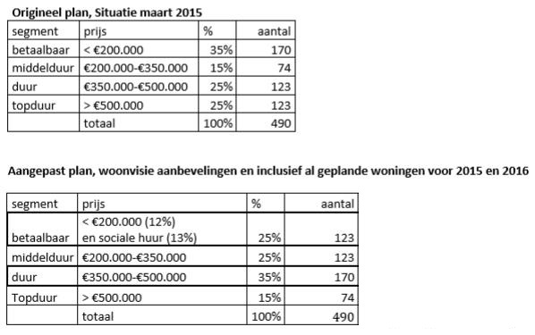 afbeelding "i_NL.IMRO.0317.EBPZuidpolder2herz-Va01_0006.jpg"