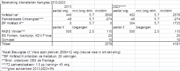 afbeelding "i_NL.IMRO.0321.0330KOPZUID-VSBP_0002.png"