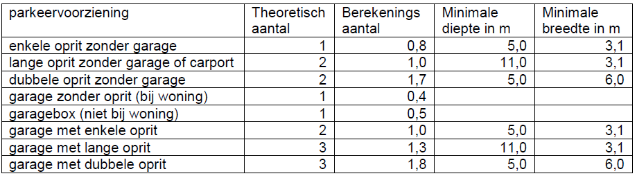 afbeelding "i_NL.IMRO.0321.0340BPHS3BLOERIK5-VAST_0018.png"