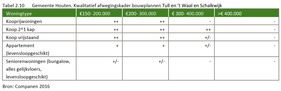 afbeelding "i_NL.IMRO.0321.0490WICKENGAARD-VGBP_0016.png"