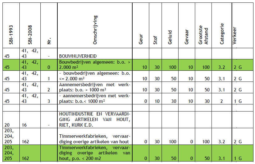 afbeelding "i_NL.IMRO.0331.02HuisteVliet-BP01_0006.png"