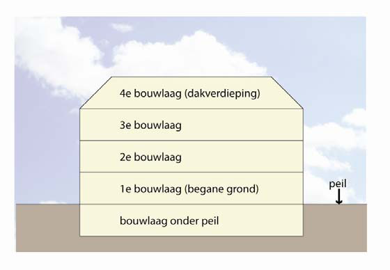 afbeelding "i_NL.IMRO.0331.05centrumplan-BP01_0001.png"