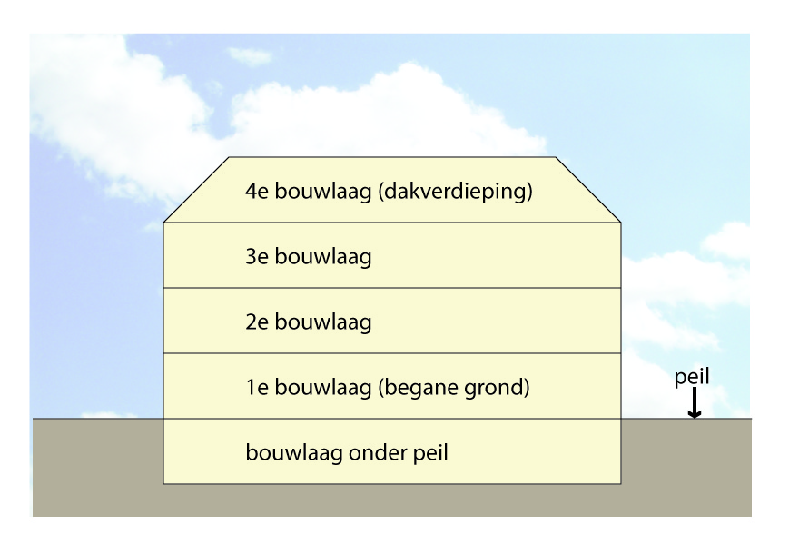 afbeelding "i_NL.IMRO.0331.05kernlopik00000-OB01_0001.jpg"