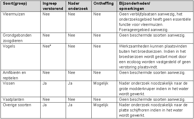 afbeelding "i_NL.IMRO.0331.CopenenNrdzdswg145-ON01_0027.png"