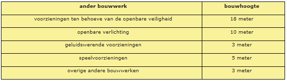 afbeelding "i_NL.IMRO.0342.BPLG0011-0301_0001.png"