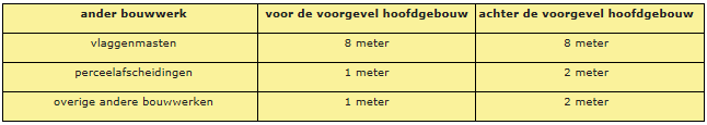 afbeelding "i_NL.IMRO.0342.BPLG0011-0301_0002.png"