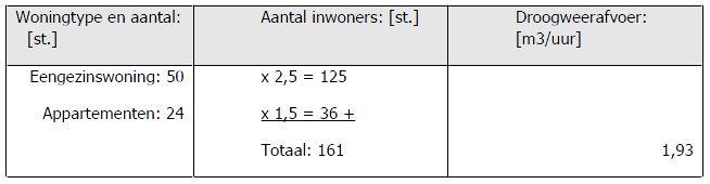 afbeelding "i_NL.IMRO.0342.BPSOE0028-0301_0009.jpg"