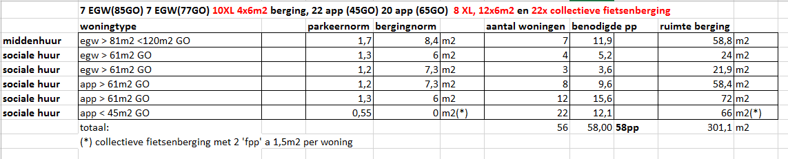 afbeelding "i_NL.IMRO.0342.BPSOE0070-0301_0014.png"