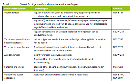 afbeelding "i_NL.IMRO.0342.BPSOE0070-0301_0015.png"