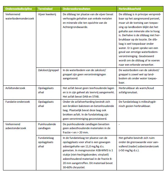 afbeelding "i_NL.IMRO.0342.BPSOE0070-0301_0016.png"