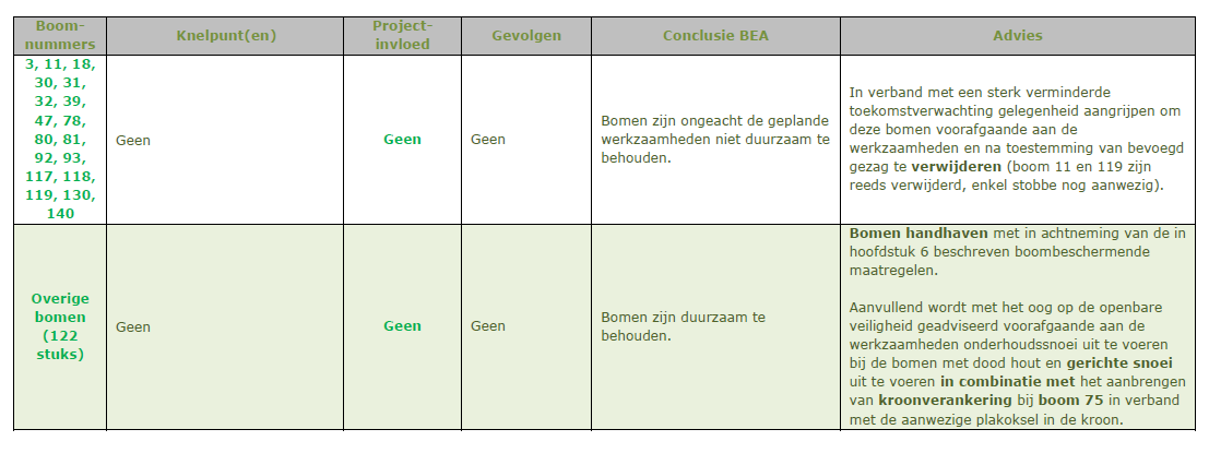 afbeelding "i_NL.IMRO.0342.BPSOE0070-0301_0019.png"