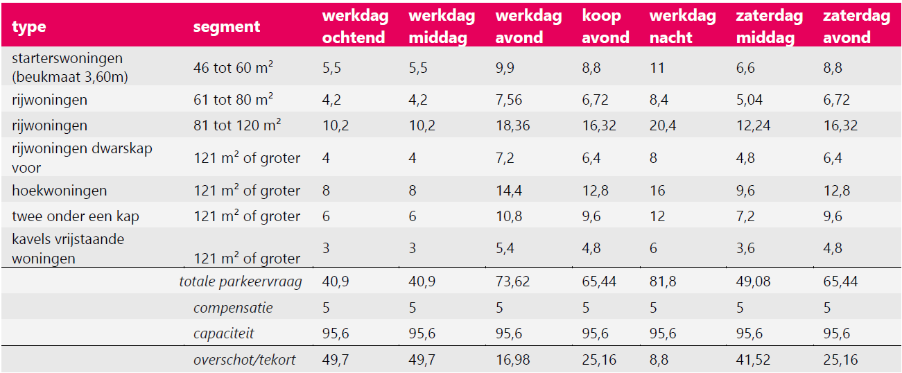 afbeelding "i_NL.IMRO.0342.BPSTB0026-0301_0013.png"