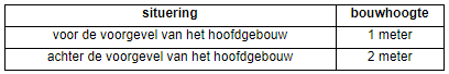 afbeelding "i_NL.IMRO.0342.BPSTB0028-0301_0018.png"