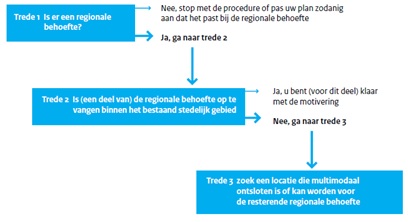 afbeelding "i_NL.IMRO.0342.WPLG0010-0301_0005.jpg"