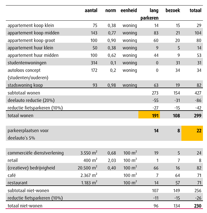 afbeelding "i_NL.IMRO.0344.BP2EDAALSEDEEL2TM4-VA01_0011.png"