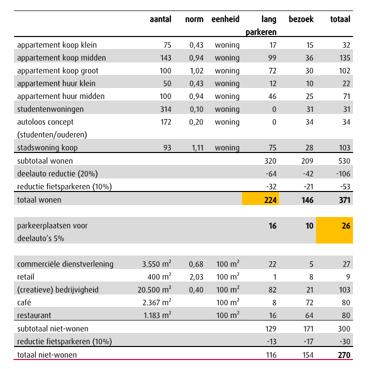 afbeelding "i_NL.IMRO.0344.BP2EDAALSEDEEL2TM4-VA01_0012.png"