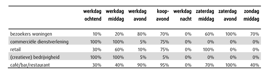 afbeelding "i_NL.IMRO.0344.BP2EDAALSEDEEL2TM4-VA01_0013.png"