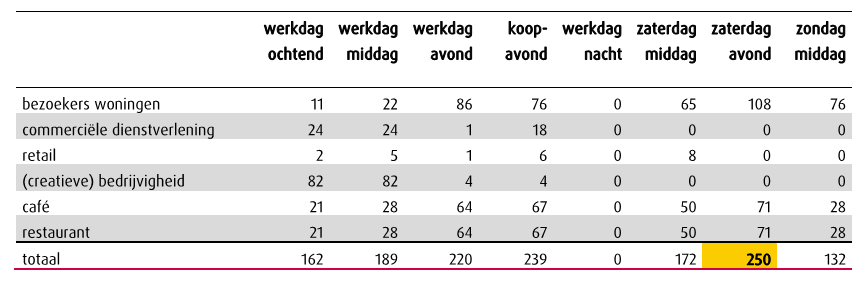 afbeelding "i_NL.IMRO.0344.BP2EDAALSEDEEL2TM4-VA01_0014.png"