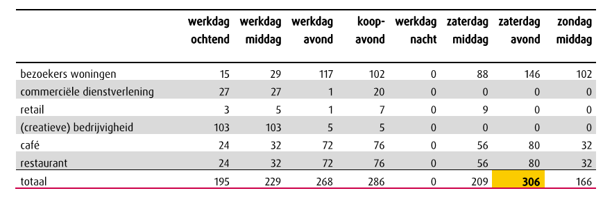 afbeelding "i_NL.IMRO.0344.BP2EDAALSEDEEL2TM4-VA01_0015.png"
