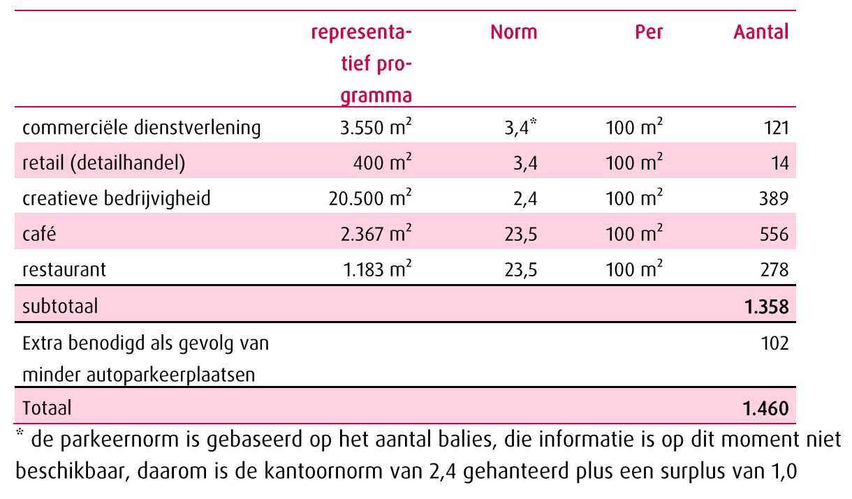 afbeelding "i_NL.IMRO.0344.BP2EDAALSEDEEL2TM4-VA01_0016.png"