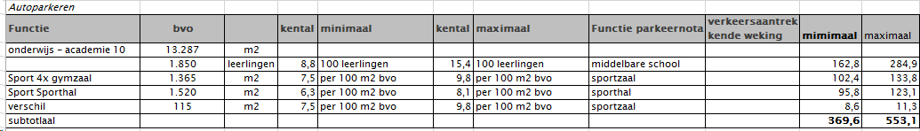 afbeelding "i_NL.IMRO.0344.BPACADETIENLEIDRCO-VA01_0005.png"