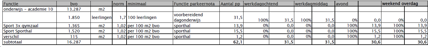 afbeelding "i_NL.IMRO.0344.BPACADETIENLEIDRCO-VA01_0006.png"