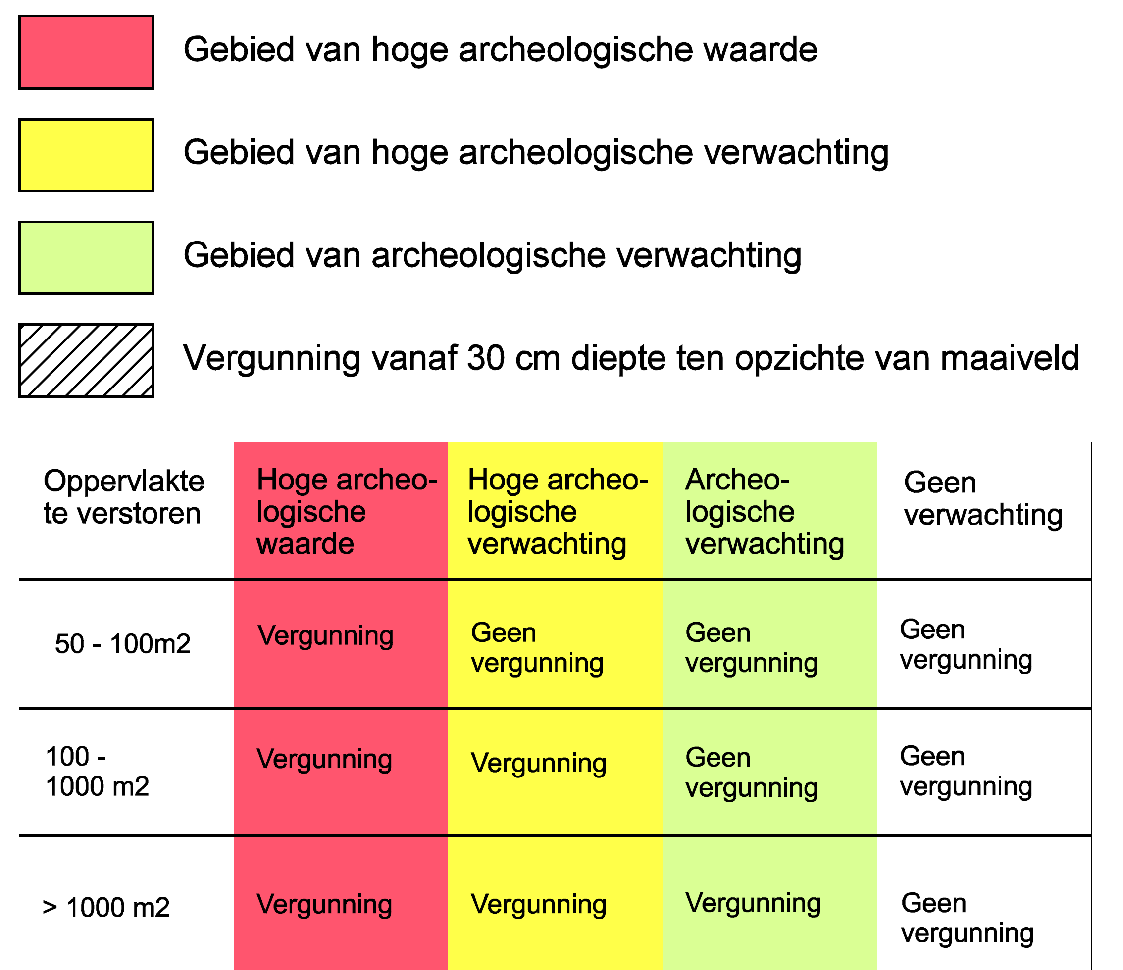afbeelding "i_NL.IMRO.0344.BPBPHARTVHOOGRAVEN-0601_0019.png"