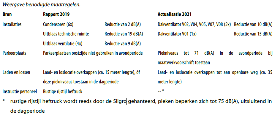 afbeelding "i_NL.IMRO.0344.BPCARTDRHFASE2EN6-VA01_0015.png"