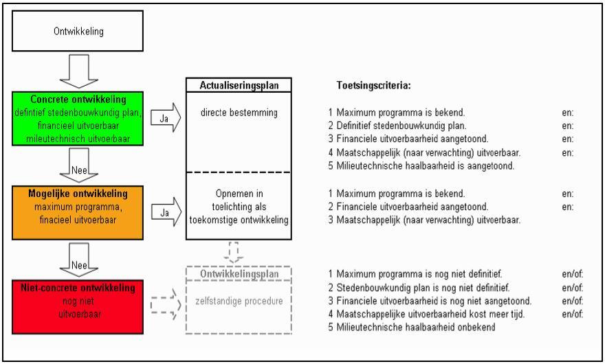 afbeelding "i_NL.IMRO.0344.BPCARTESIUSWEG-0401_0011.jpg"