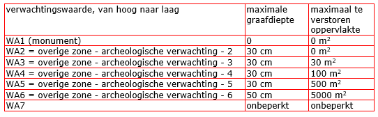 afbeelding "i_NL.IMRO.0344.BPCHWZUILEN-VA01_0011.png"